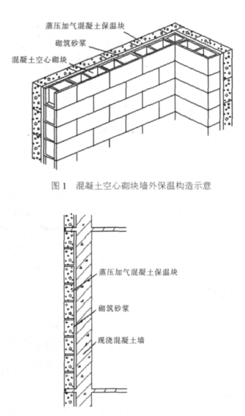 孟州蒸压加气混凝土砌块复合保温外墙性能与构造